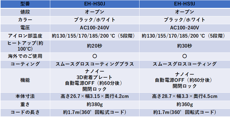 パナソニック ストレートアイロン EH-HS0JとEH-HS9Jの違いを比較